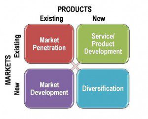 marketing strategy planning